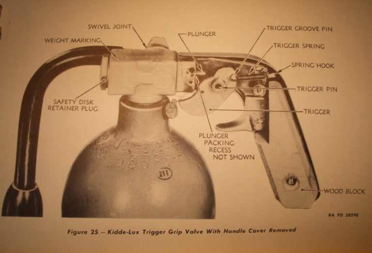D37127 Portable 4lb. CO2 Fire Extinguisher – Powder River Ordnance